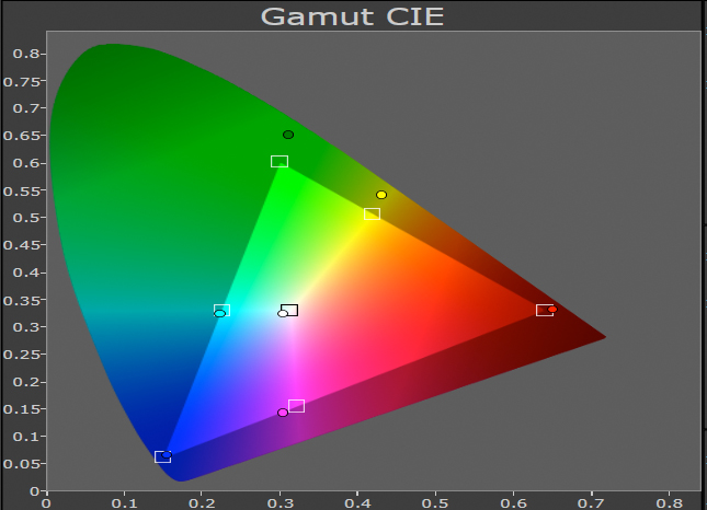 Sony Test HW40 HW55 Farbraum 3